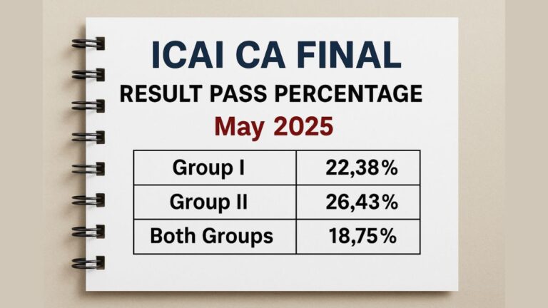 ICAI CA Final Result Pass Percentage 2025 Group-wise Analysis & Trends