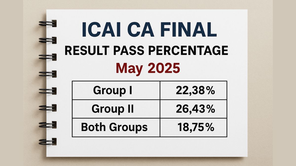 ICAI CA Final Result Pass Percentage 2025 Group-wise Analysis & Trends